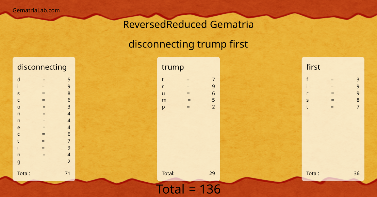 disconnecting trump first in reversedReduced Gematria